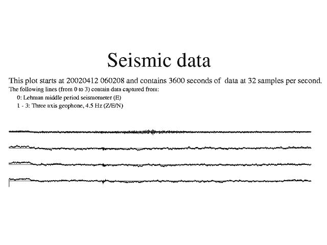 Hindu Kush 12Apr2002